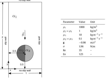 Fig. 2. Bubble rising in a liquid column: case setup, boundary and initial conditions