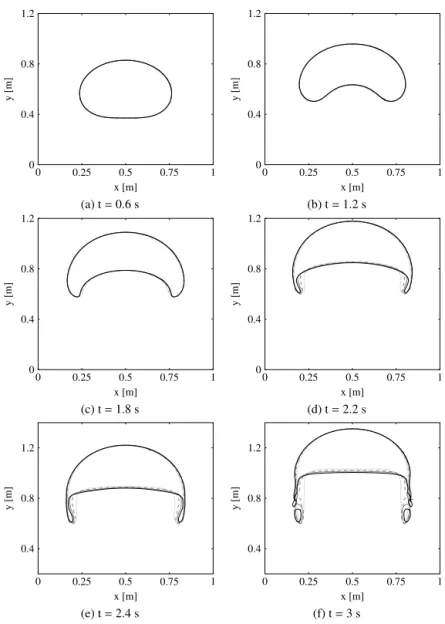 Fig. 4. Bubble evolution from 0.6 to 3 s calculated by interPhaseChangeMixingFoam on four different grids: ...