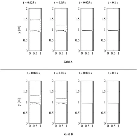 Fig. 16. One-dimensional condensation problem. Evolution of the void fractions from 0.025 to 0.1 s