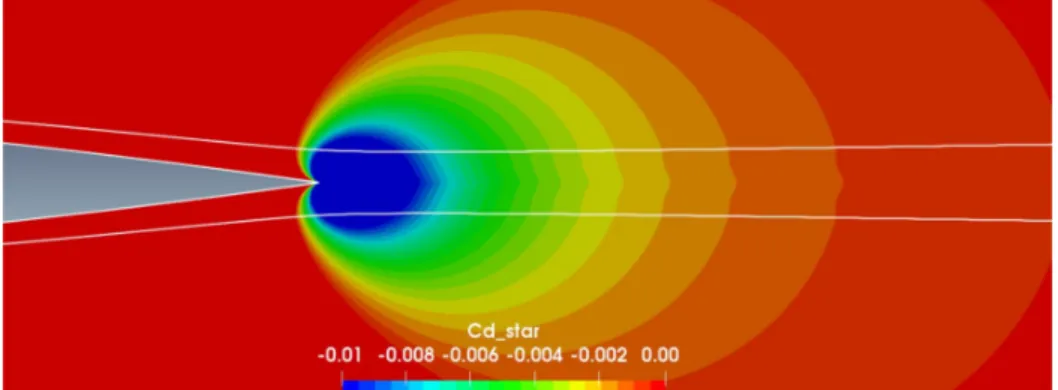 Fig. 19 Isentropic drag coefficient field C  D ε at α  0 deg ∕M  0.3.