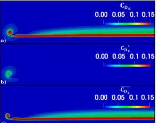 Fig. 26 Exergy drag coefficient breakdown (2D-NACA0012-M  0.3- Re  3 × 10 6 ).