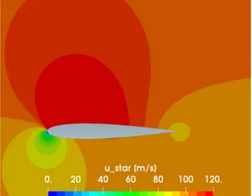 Fig. 12 Nonisentropic velocity field  u at α  6 deg ∕M  0.3.