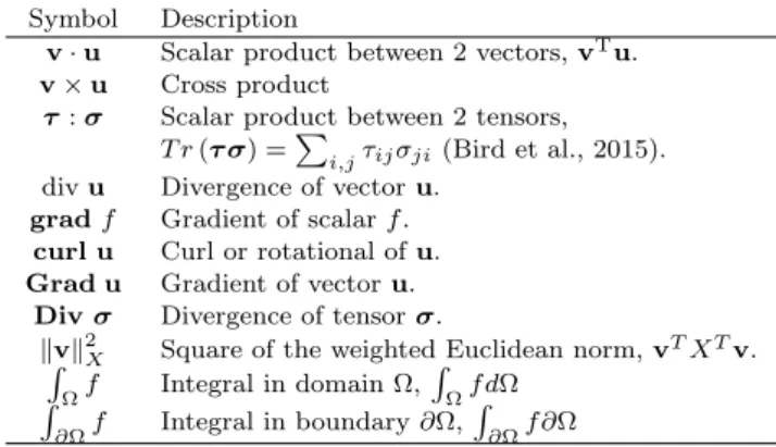 Table A.1. Nomenclature