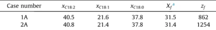 Fig. 13 shows the saturation degree field in the outlet liquid. As expected, saturation is high near the wall where the reactions occur
