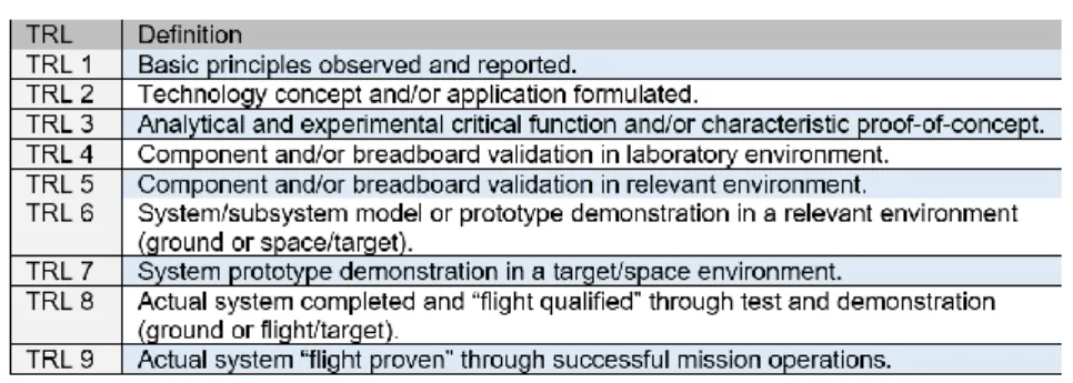 Fig. 4. TRLs definitions from NASA Systems Engineering Handbook [18]. 