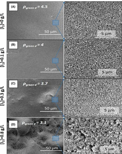 FIGURE  4  Scanning electron  microscopy images of the Yl½Si p 7  coatings deposited at  U  =  100 V from the  suspension containing (A)  [I:i]  =  0 g/L, (B)  [I 2 ]  =  0.1  g/L, (C)  [I:i]  =  0.3 g/L, and (D)  [I 2 ]  =  0.8 g/L, respectively [Color fi
