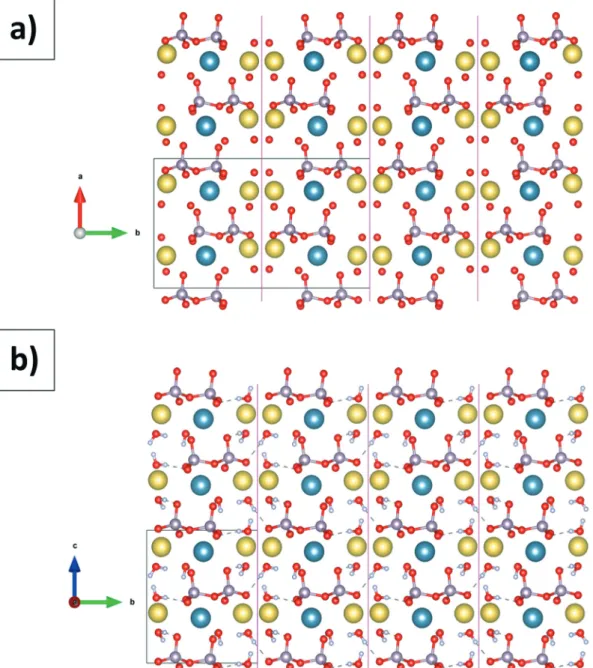 Fig. 7 Comparison of the β (a) 9 and α (b) canaphite structures, the (010) planes of interest are shown (yellow: sodium, blue: calcium, grey: phosphorus, red: oxygen, white: hydrogen).