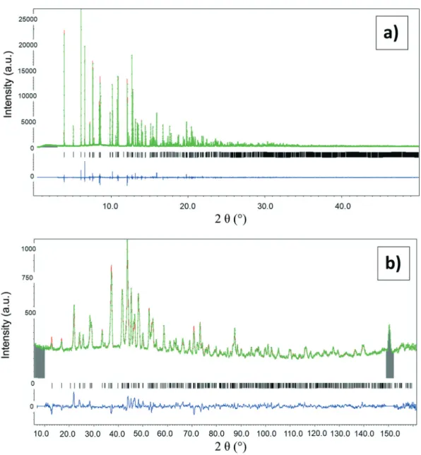 Fig. 3 Rietveld refinement plots from the powder synchrotron X ray diffraction data (a) and neutron diffraction data (b) of the synthesized α canaphite (non deuterated (a) and deuterated (b))