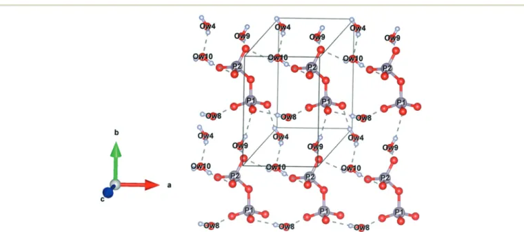 Fig. 5 Representation of hydrogen bonds within the layers of the α canaphite. Ow: oxygen atoms of water molecules (grey: phosphorus, red: oxygen, white: hydrogen, sodium and calcium cations are not represented in this figure).