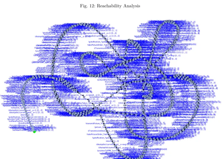 Fig. 13: Reachability Graph of the UAV Model