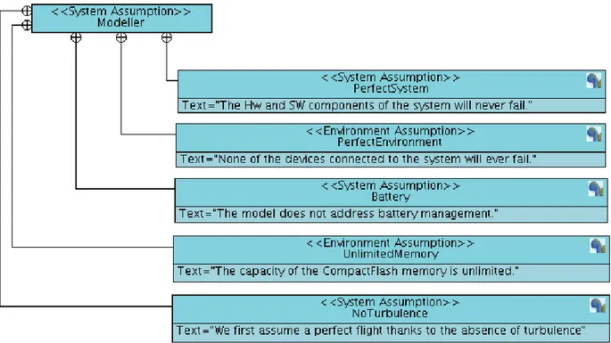 Fig. 2: Modeling Assumptions Diagram representing what the model leaves apart