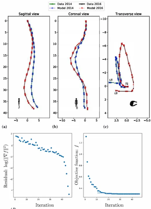 Fig. 4  Clinical application: 