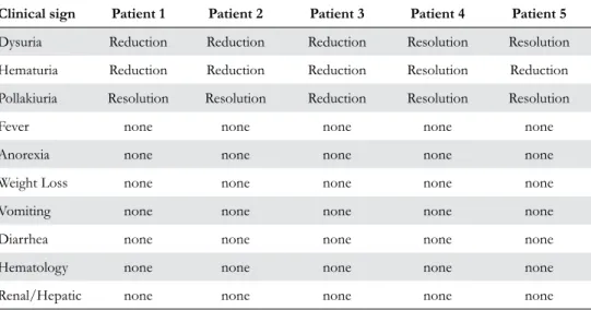 Table 2. TCC Clinical signs during induction phase of  MCWF treatment