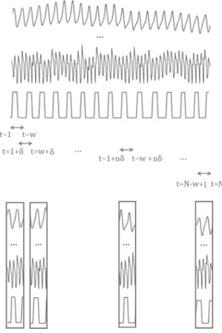 Fig.  2. Segmentation of telemetry into overlapping windows.
