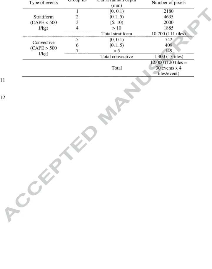 Table 3. Groups of pixels on which performance metrics were calculated. 610 