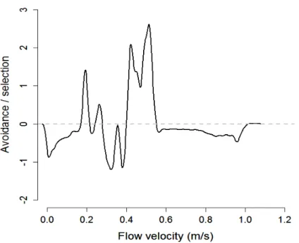 Figure 5: Difference between the probability density functions of selected velocities and 