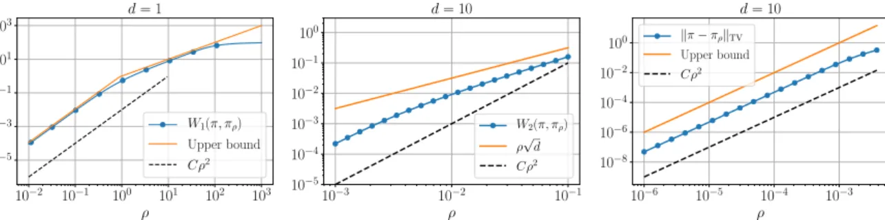 Figure 1.8: From left to right: Il-