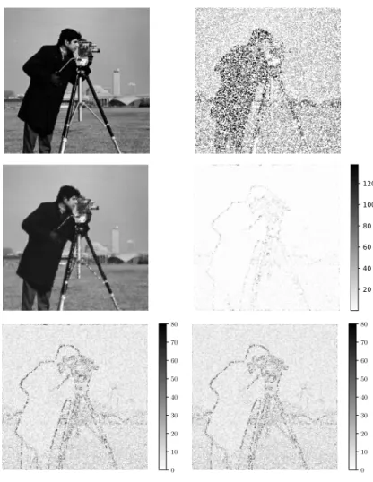 Figure 2.3: From top left to bottom