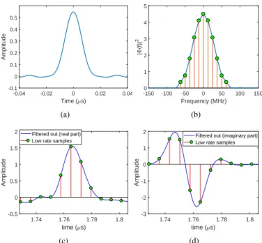 Fig. 3. Example of SoS sampling kernel is illustrated in temporal (a) and frequency domain (b)