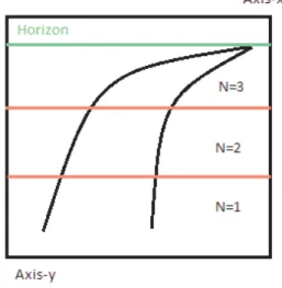 Fig. 2 The image is divided into N horizontal blocks (N = 3).