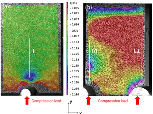 Fig. 26. Longitudinal strain as a function of the vertical position.