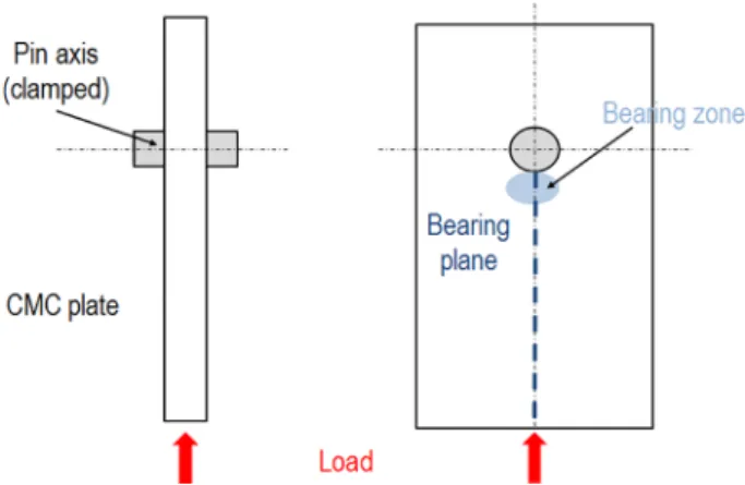 Fig. 2. Sample geometry.