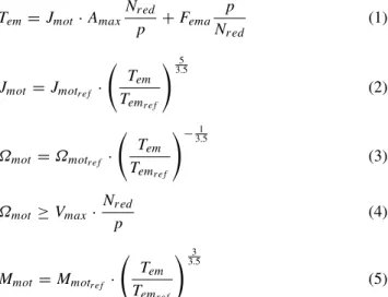 Fig. 2 High dynamic EMA architecture