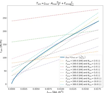 Fig. 4 Zero, one, or two solutions for coupling variables consistency
