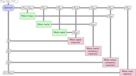 Fig. 7 XDSM diagram for IDF