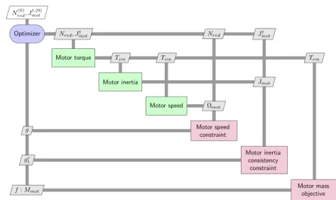 Fig. 8 XDSM diagram for
