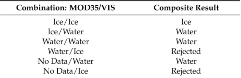 Table 2. Combination and outcomes of the composite process. Combination: MOD35/VIS Composite Result