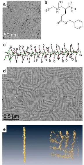 Fig. 1 Building blocks and self-assembly. a TEM image of pristine ultra- ultra-small platinum nanoparticles of 1.2 ± 0.3 nm