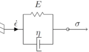 Fig. 3. 1D thermal bond graph of the studied system.