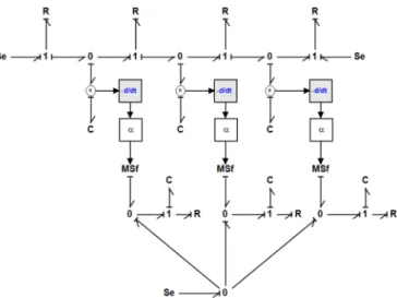 Fig. 6. 1D mechanical bond graph of the studied system.