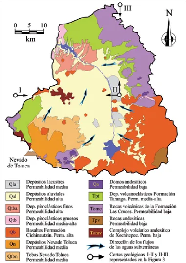 Figura 2. Esquema general hidrogeológico del acuífero del valle de Toluca. Las flechas representan la dirección del flujo de agua subterránea.