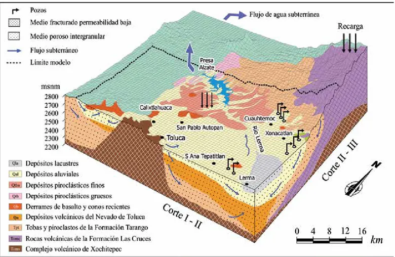 Figura 3. Esquema tridimensional del modelo conceptual del acuífero del valle de Toluca y límites del modelo de flujo de agua subterránea.