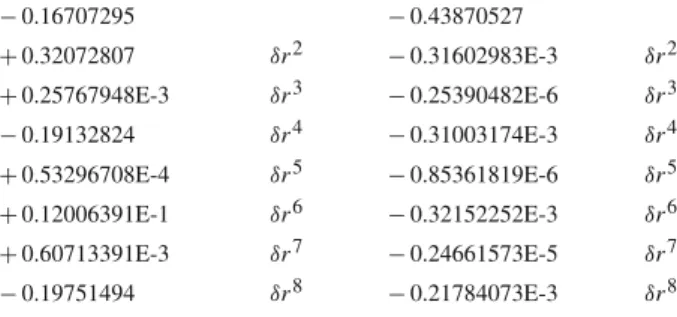Table 1 The expansion of