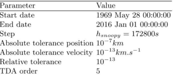 Table 5: Integration parameters for Snoopy with DOP853