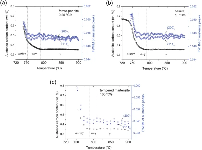 Fig. 11. FWHM of (111) 