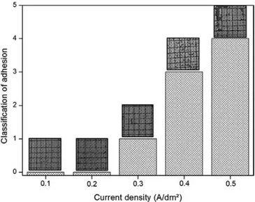 Figure 4 shows the apparent current density versus the AgNWs volume fraction for different applied current densities