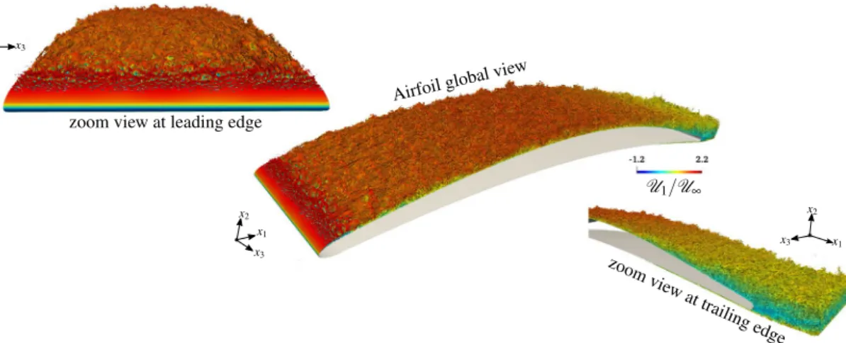 Figure 4 depicts the level of vorticity and the size of turbulent structures in the flow at the same instant for all  three C 1  simulations