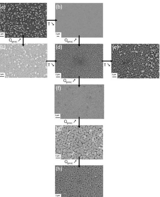 Fig. 4. Top –down view SEM images showing the morphology of the copper ﬁlms grown on Si wafers under conditions summarized in Table 3 