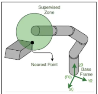 Fig. 4: Methods for distance evaluation (two cases). Case 1: no risk of occlusion. Case 2: with risk of occlusion