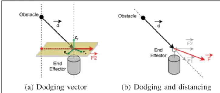 Fig. 7: Images sequence of collision avoidance test with the robot in an occluded zone.