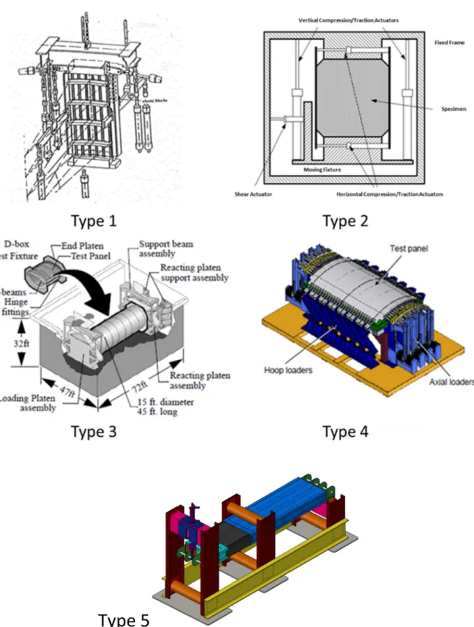 Fig. 1. Complex loading test machines (extracted from: Type 1 [ 19 ]; Type 2 [ 20 ]; Type 3 [ 21 ]; Type 4 [ 22 ], Type 5 [ 25 ])