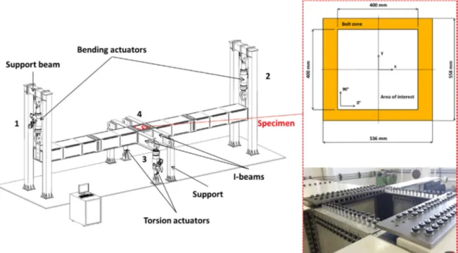 Fig. 2. VERTEX test rig and VERTEX specimen bolt zone.  
