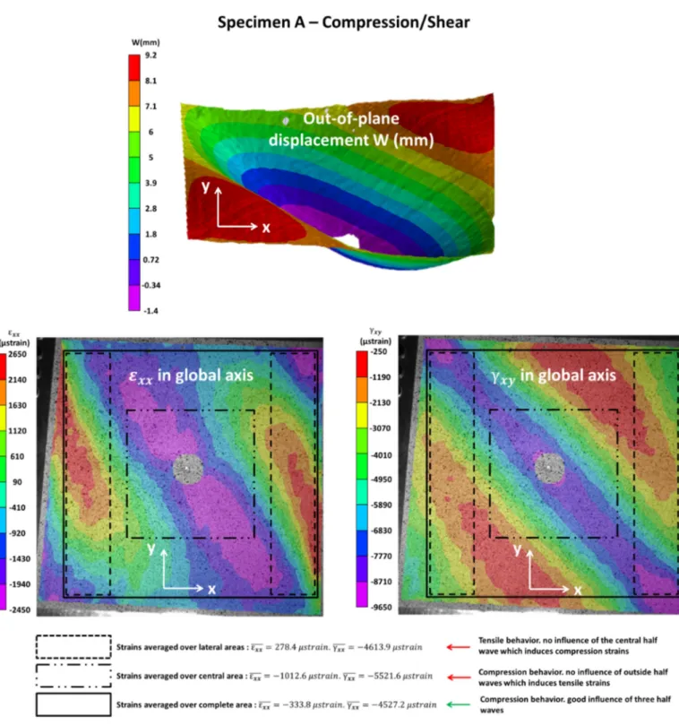 Fig. 7. Influence of buckling waves to select the area of averaged strains for specimen A loaded in compression/shear* 