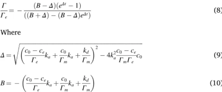 Fig. 15. a) Pseudo-second order apparent kinetics rate constant (s-1) and b) 