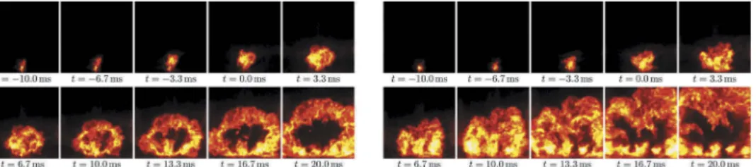 Figure 5. Numerically transformed images of light intensity emitted by the ﬂame during an ignition of the annular chamber at ϕ = 0.76