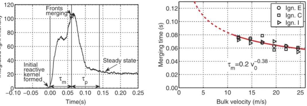 Figure 7 shows experimental data in the form of light emission images while numerical